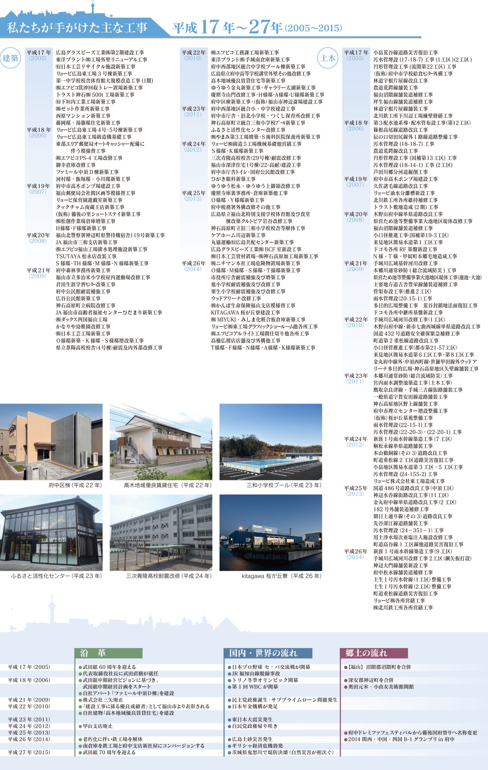 自然素材を使った家づくり