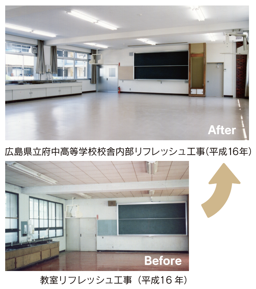 総合建設,家づくり