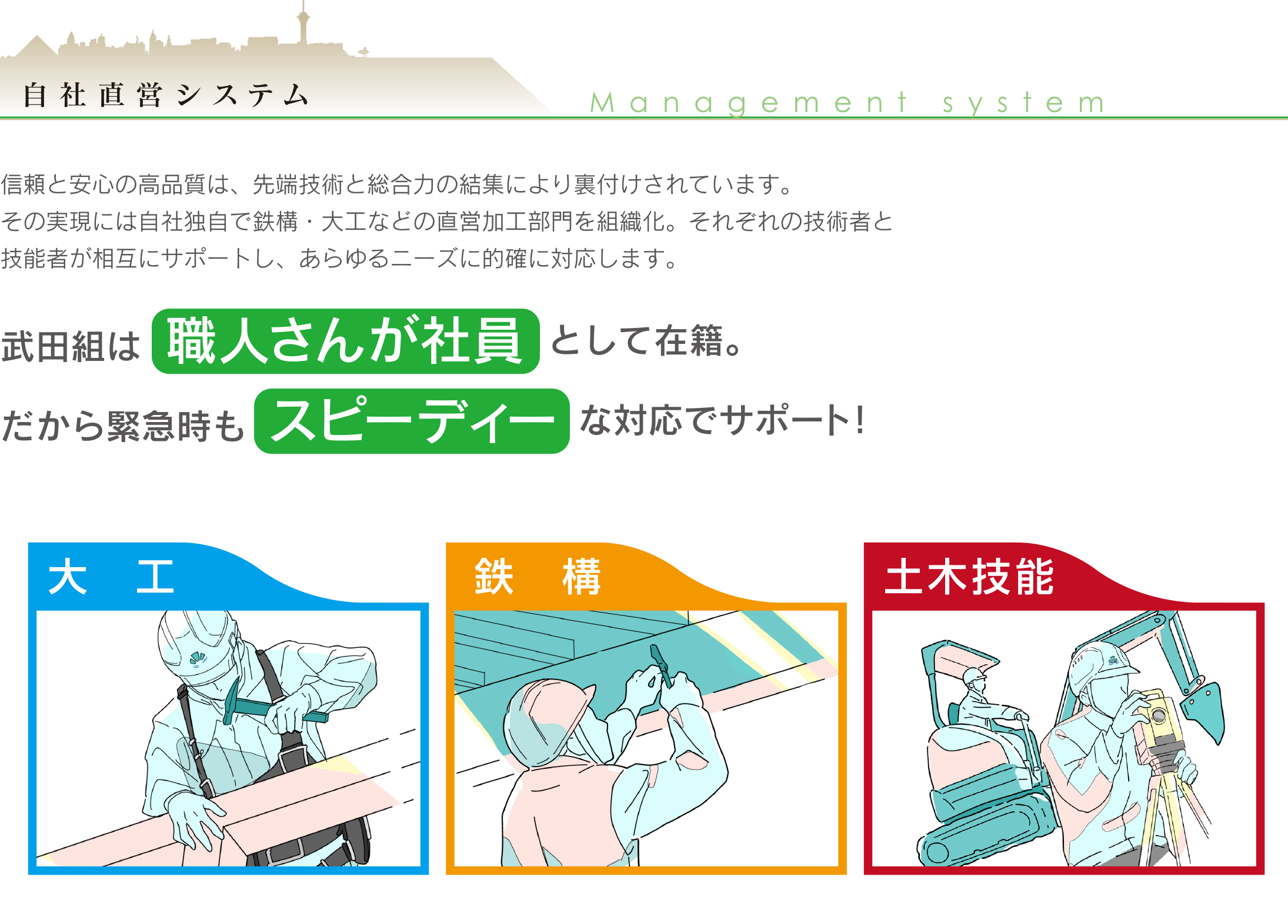 広島県府中市,建設業