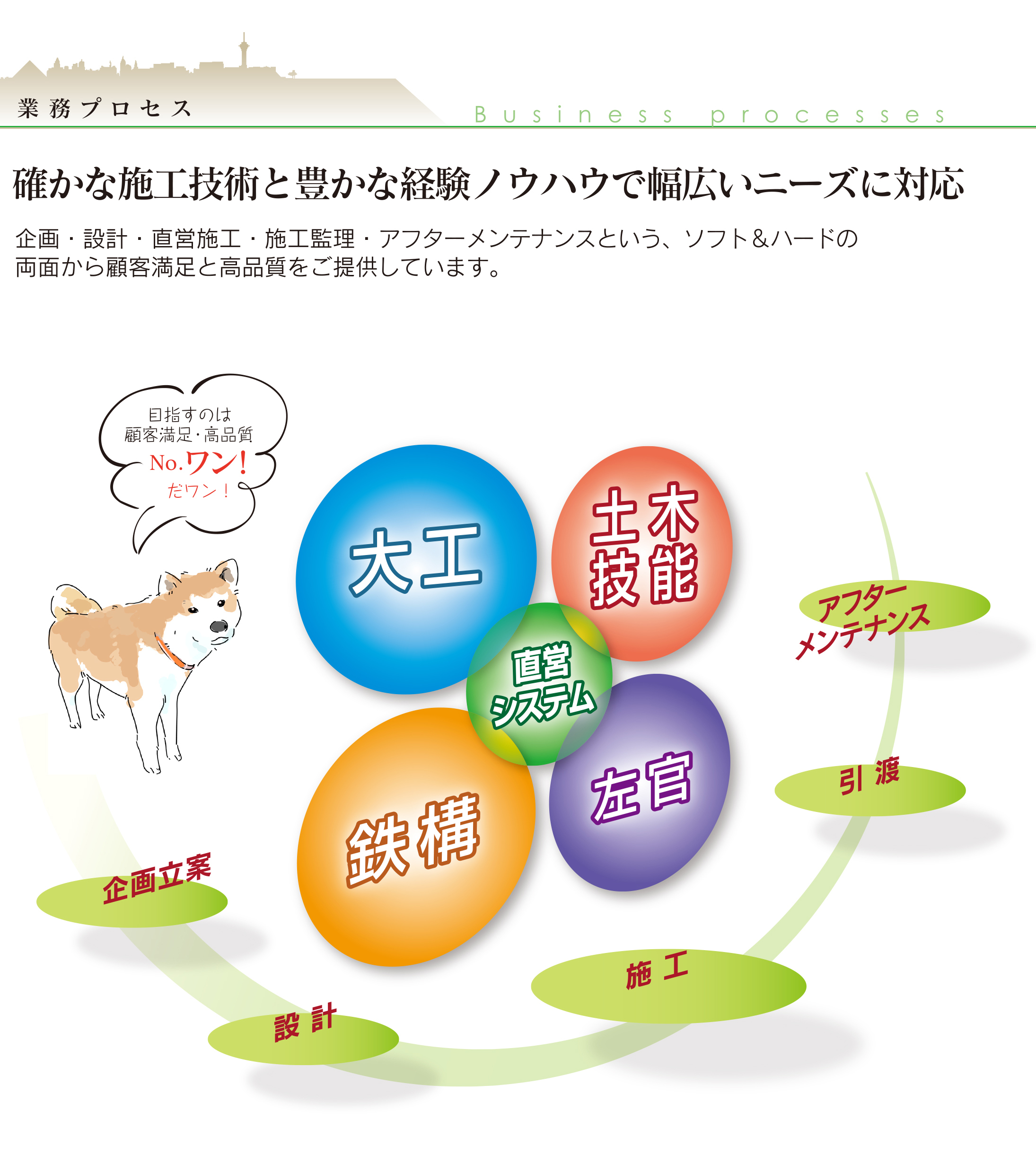 広島県福山市,建築業