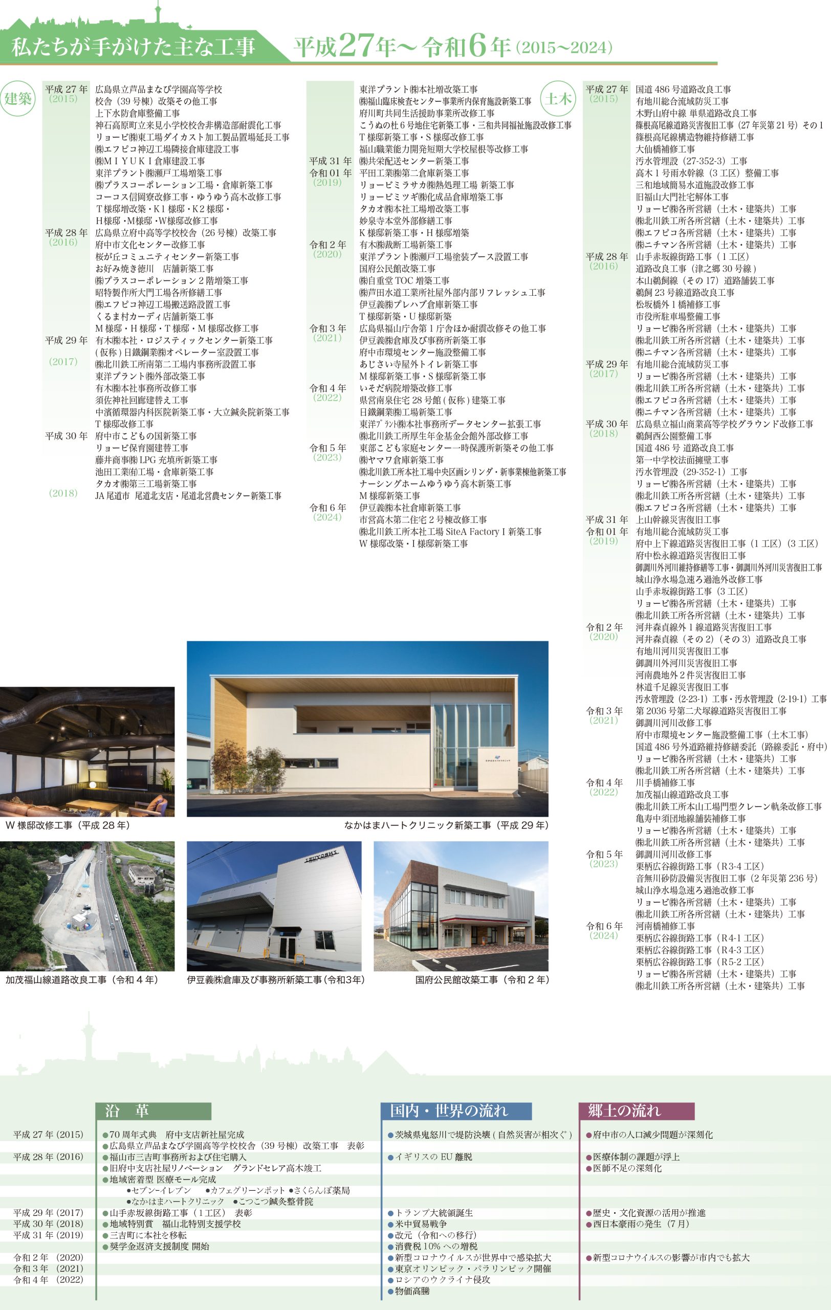 自然素材を使った家づくり